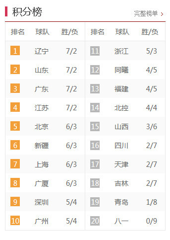 中甲最新積分榜，激烈角逐與瞬息萬(wàn)變排名下的比分爭(zhēng)奪戰(zhàn)。