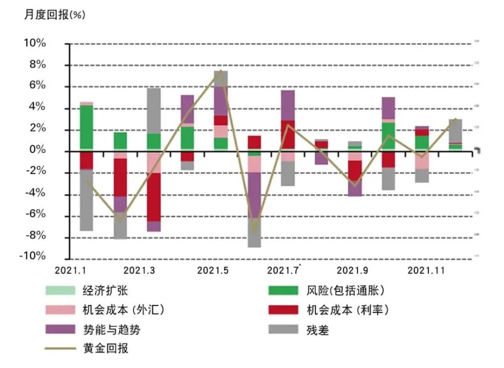 黃金價(jià)格今日動(dòng)態(tài)，市場(chǎng)走勢(shì)、影響因素與未來(lái)展望分析
