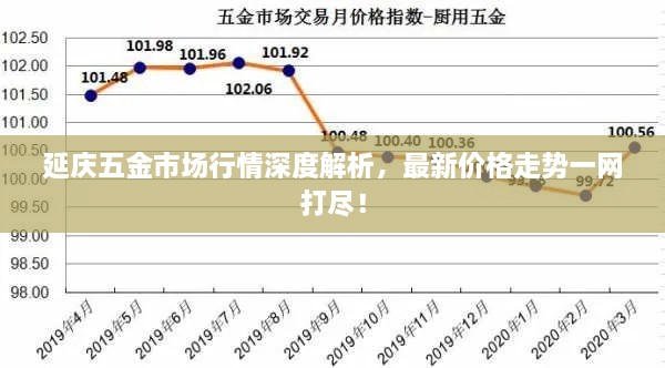 延慶五金市場行情深度解析，最新價格走勢一網(wǎng)打盡！