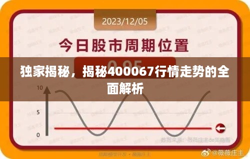 獨(dú)家揭秘，揭秘400067行情走勢的全面解析
