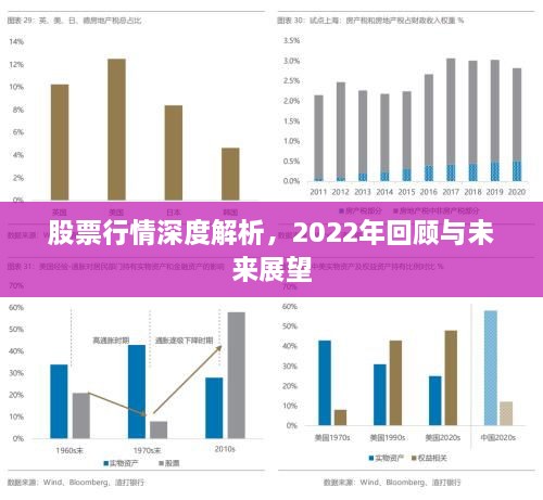 股票行情深度解析，2022年回顧與未來(lái)展望