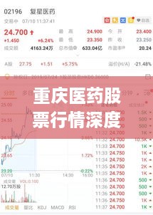 重慶醫(yī)藥股票行情深度解析