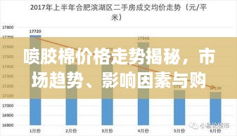 噴膠棉價(jià)格走勢揭秘，市場趨勢、影響因素與購買指南