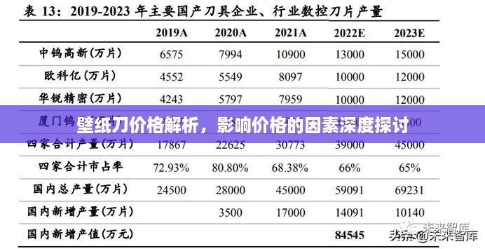 壁紙刀價(jià)格解析，影響價(jià)格的因素深度探討