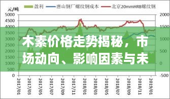 木素價(jià)格走勢(shì)揭秘，市場動(dòng)向、影響因素與未來展望