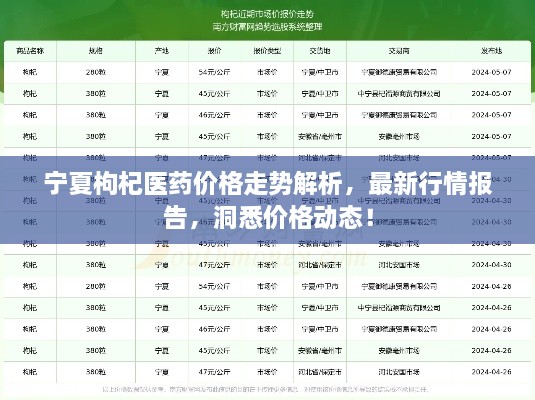 寧夏枸杞醫(yī)藥價(jià)格走勢解析，最新行情報(bào)告，洞悉價(jià)格動(dòng)態(tài)！