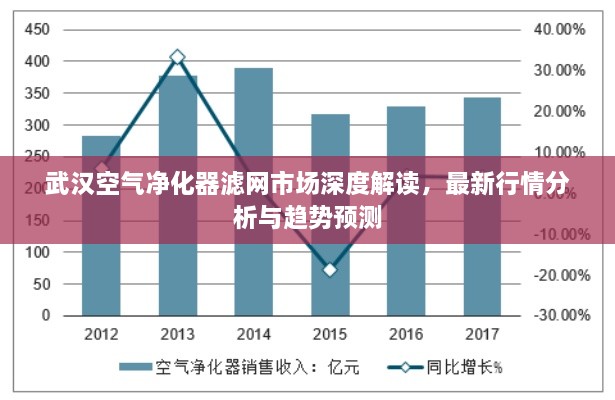 武漢空氣凈化器濾網市場深度解讀，最新行情分析與趨勢預測