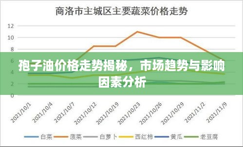 孢子油價格走勢揭秘，市場趨勢與影響因素分析
