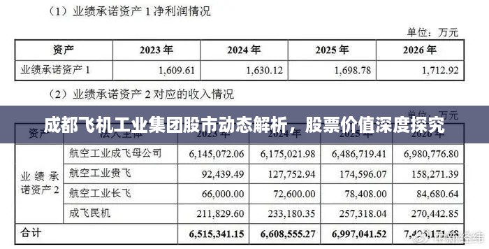 成都飛機(jī)工業(yè)集團(tuán)股市動態(tài)解析，股票價值深度探究