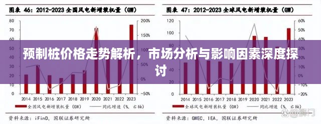 預(yù)制樁價(jià)格走勢解析，市場分析與影響因素深度探討