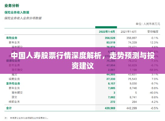 中國(guó)人壽股票行情深度解析，走勢(shì)預(yù)測(cè)與投資建議