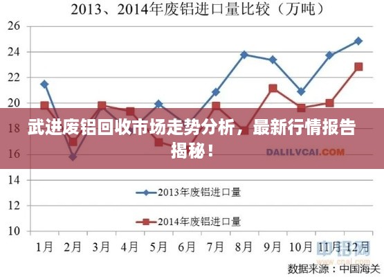武進(jìn)廢鋁回收市場走勢分析，最新行情報告揭秘！
