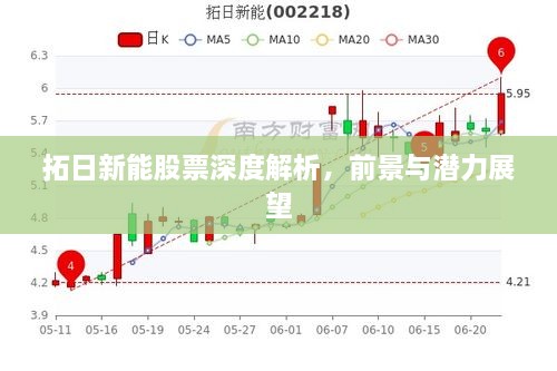 拓日新能股票深度解析，前景與潛力展望