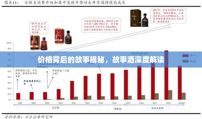 價(jià)格背后的故事揭秘，故事酒深度解讀