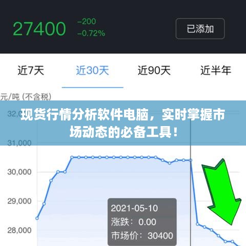 現(xiàn)貨行情分析軟件電腦，實時掌握市場動態(tài)的必備工具！