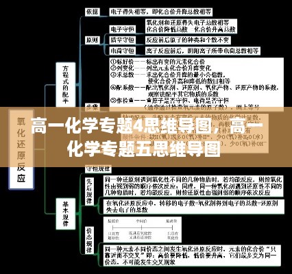 高一化學(xué)專題4思維導(dǎo)圖，高一化學(xué)專題五思維導(dǎo)圖 
