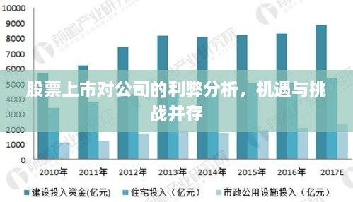 股票上市對公司的利弊分析，機遇與挑戰(zhàn)并存
