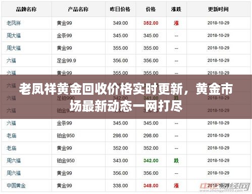 老鳳祥黃金回收價格實時更新，黃金市場最新動態(tài)一網(wǎng)打盡