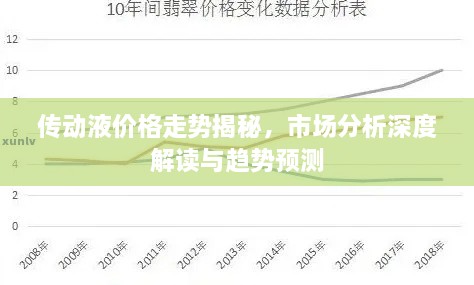 傳動液價格走勢揭秘，市場分析深度解讀與趨勢預(yù)測