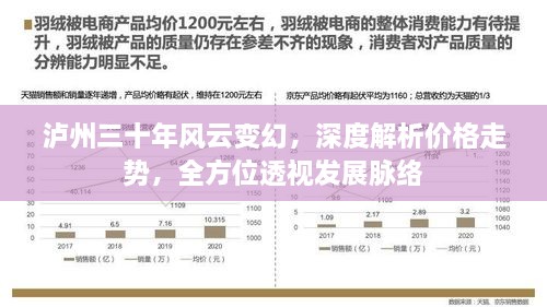 瀘州三十年風(fēng)云變幻，深度解析價(jià)格走勢(shì)，全方位透視發(fā)展脈絡(luò)