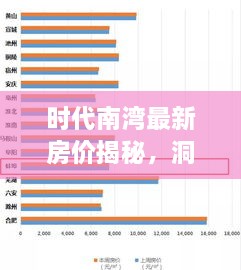 時代南灣最新房價揭秘，洞悉房地產(chǎn)趨勢，把握購房好時機！