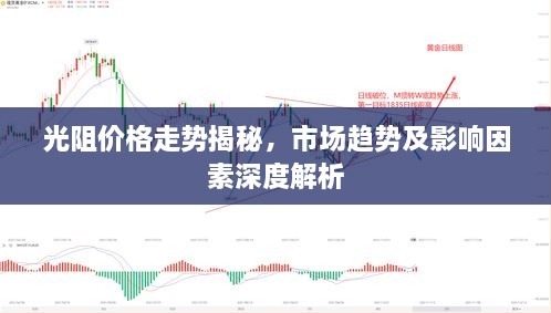 光阻價(jià)格走勢(shì)揭秘，市場(chǎng)趨勢(shì)及影響因素深度解析