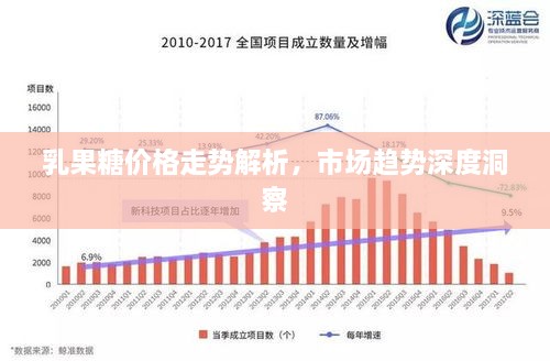 乳果糖價格走勢解析，市場趨勢深度洞察