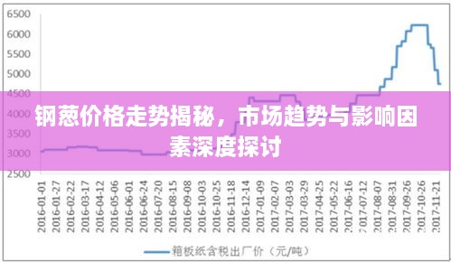 鋼蔥價格走勢揭秘，市場趨勢與影響因素深度探討