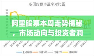 阿里股票本周走勢揭秘，市場動向與投資者洞察