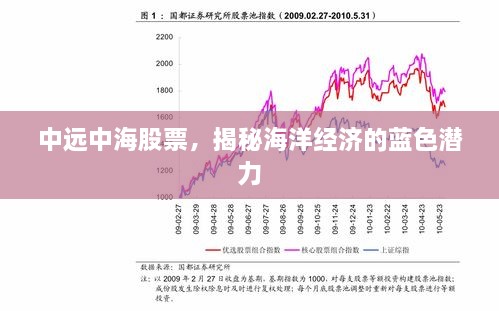 中遠(yuǎn)中海股票，揭秘海洋經(jīng)濟(jì)的藍(lán)色潛力