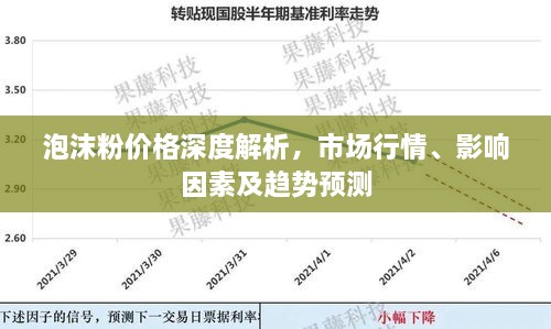 泡沫粉價(jià)格深度解析，市場(chǎng)行情、影響因素及趨勢(shì)預(yù)測(cè)