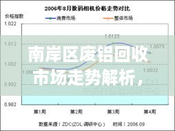 南岸區(qū)廢鋁回收市場走勢解析，最新行情分析報告！