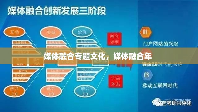 媒體融合專題文化，媒體融合年 