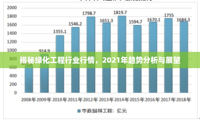 揭秘綠化工程行業(yè)行情，2021年趨勢(shì)分析與展望