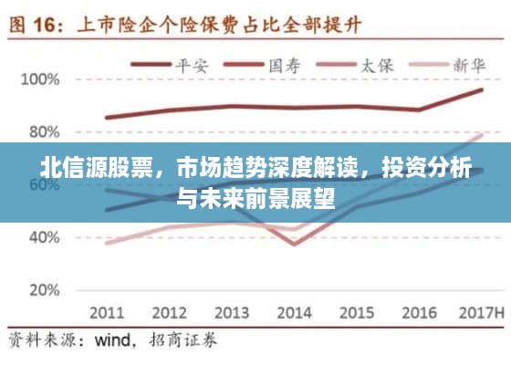北信源股票，市場(chǎng)趨勢(shì)深度解讀，投資分析與未來前景展望