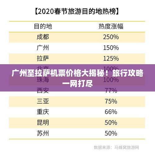 廣州至拉薩機(jī)票價(jià)格大揭秘！旅行攻略一網(wǎng)打盡