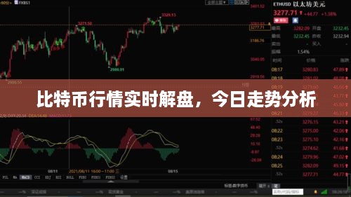 比特幣行情實(shí)時(shí)解盤(pán)，今日走勢(shì)分析