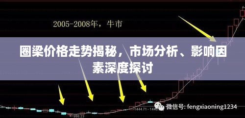 圈梁價(jià)格走勢揭秘，市場分析、影響因素深度探討