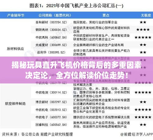 揭秘玩具直升飛機(jī)價(jià)格背后的多重因素決定論，全方位解讀價(jià)位走勢！