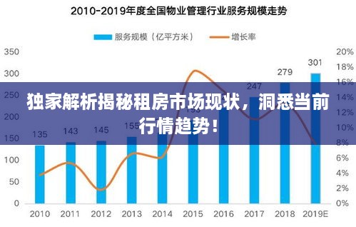 獨(dú)家解析揭秘租房市場現(xiàn)狀，洞悉當(dāng)前行情趨勢！