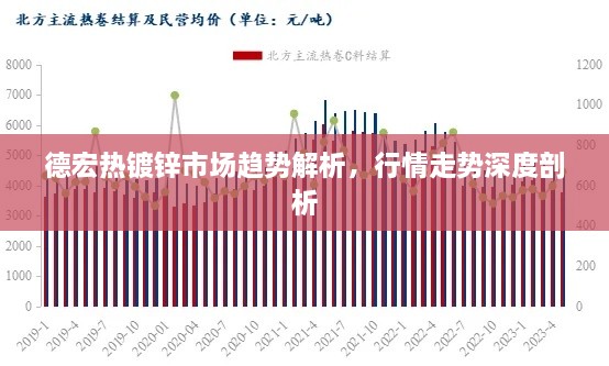 德宏熱鍍鋅市場(chǎng)趨勢(shì)解析，行情走勢(shì)深度剖析