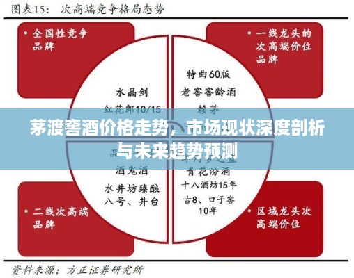 茅渡窖酒價(jià)格走勢(shì)，市場(chǎng)現(xiàn)狀深度剖析與未來趨勢(shì)預(yù)測(cè)