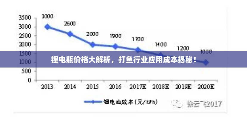 鋰電瓶?jī)r(jià)格大解析，打魚(yú)行業(yè)應(yīng)用成本揭秘！