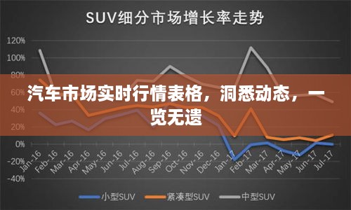 汽車市場實(shí)時(shí)行情表格，洞悉動(dòng)態(tài)，一覽無遺