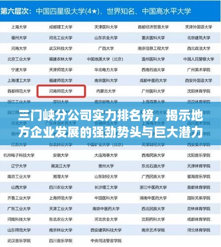 三門峽分公司實力排名榜，揭示地方企業(yè)發(fā)展的強(qiáng)勁勢頭與巨大潛力