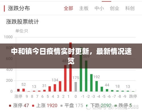 中和鎮(zhèn)今日疫情實(shí)時(shí)更新，最新情況速覽