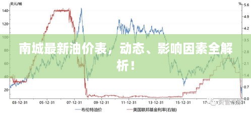 南城最新油價(jià)表，動(dòng)態(tài)、影響因素全解析！