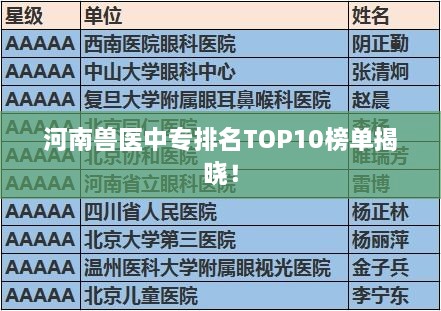 河南獸醫(yī)中專排名TOP10榜單揭曉！