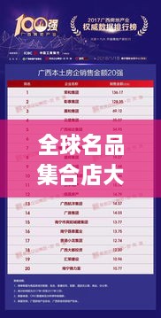 全球名品集合店大揭秘，排名榜單重磅出爐！