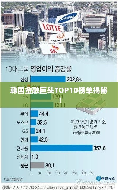韓國金融巨頭TOP10榜單揭秘！